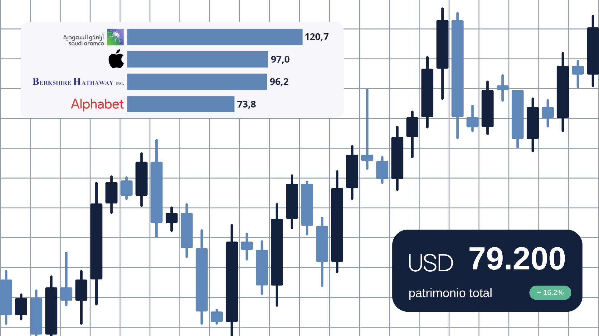 Gestión patrimonial integral — estrategia e inversión a medida